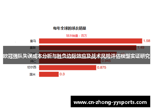 欧冠强队失误成本分析与胜负边际效应及战术风险评估模型实证研究 欧冠强队失误成本分析与胜负边际效应及战术风险评估模型实证研究