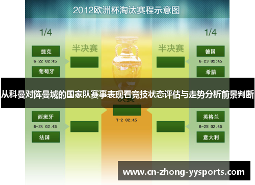 从科曼对阵曼城的国家队赛事表现看竞技状态评估与走势分析前景判断 从科曼对阵曼城的国家队赛事表现看竞技状态评估与走势分析前景判断