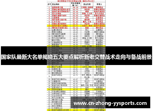 国家队最新大名单揭晓五大要点解析新老交替战术走向与备战前景 国家队最新大名单揭晓五大要点解析新老交替战术走向与备战前景