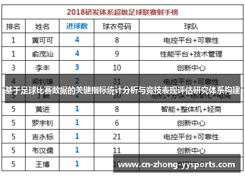 基于足球比赛数据的关键指标统计分析与竞技表现评估研究体系构建