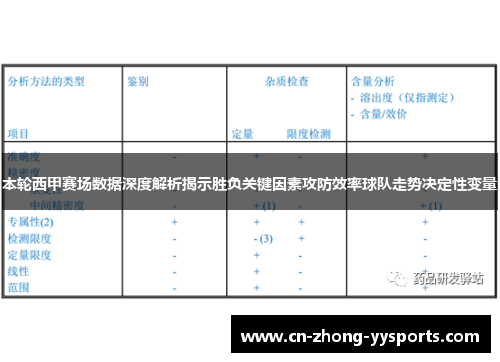 本轮西甲赛场数据深度解析揭示胜负关键因素攻防效率球队走势决定性变量 本轮西甲赛场数据深度解析揭示胜负关键因素攻防效率球队走势决定性变量