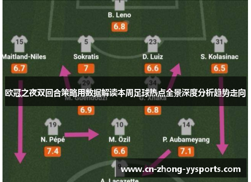 欧冠之夜双回合策略用数据解读本周足球热点全景深度分析趋势走向 欧冠之夜双回合策略用数据解读本周足球热点全景深度分析趋势走向