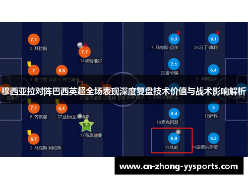 穆西亚拉对阵巴西英超全场表现深度复盘技术价值与战术影响解析 穆西亚拉对阵巴西英超全场表现深度复盘技术价值与战术影响解析