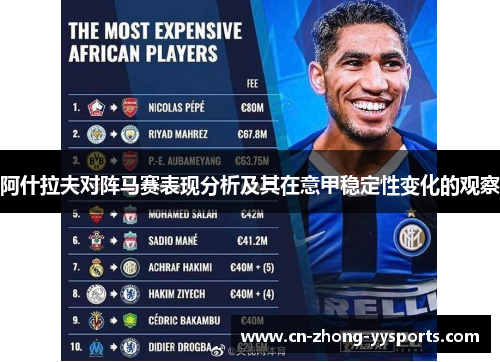 阿什拉夫对阵马赛表现分析及其在意甲稳定性变化的观察 阿什拉夫对阵马赛表现分析及其在意甲稳定性变化的观察