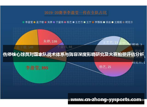 伤停核心球员对国家队战术体系与阵容深度影响研究及大赛前景评估分析 伤停核心球员对国家队战术体系与阵容深度影响研究及大赛前景评估分析