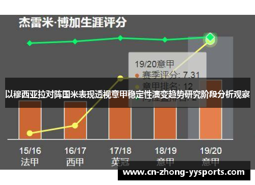 以穆西亚拉对阵国米表现透视意甲稳定性演变趋势研究阶段分析观察 以穆西亚拉对阵国米表现透视意甲稳定性演变趋势研究阶段分析观察