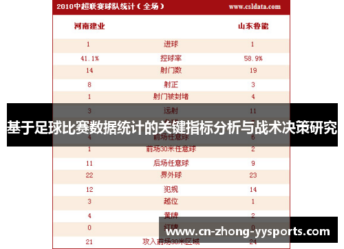 基于足球比赛数据统计的关键指标分析与战术决策研究 基于足球比赛数据统计的关键指标分析与战术决策研究