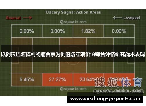 以阿拉巴对阵利物浦赛事为例的防守端价值综合评估研究战术表现 以阿拉巴对阵利物浦赛事为例的防守端价值综合评估研究战术表现