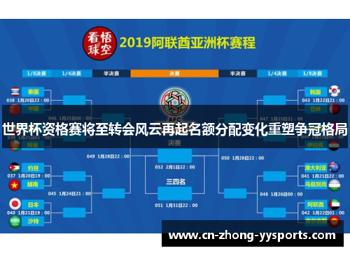 世界杯资格赛将至转会风云再起名额分配变化重塑争冠格局