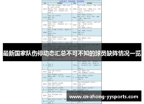 最新国家队伤停动态汇总不可不知的球员缺阵情况一览 最新国家队伤停动态汇总不可不知的球员缺阵情况一览